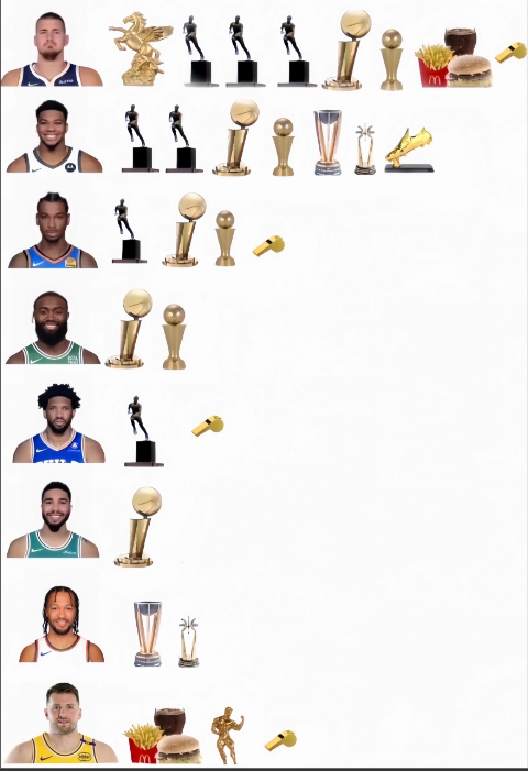 广发-网友自制部分现役球星荣誉对比图 吧友们都能发现哪些亮点😂？